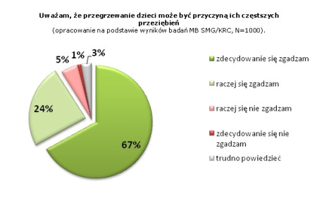 Zdrowa temperatura w mieszkaniu – kampania „Każdy stopień ma znaczenie”